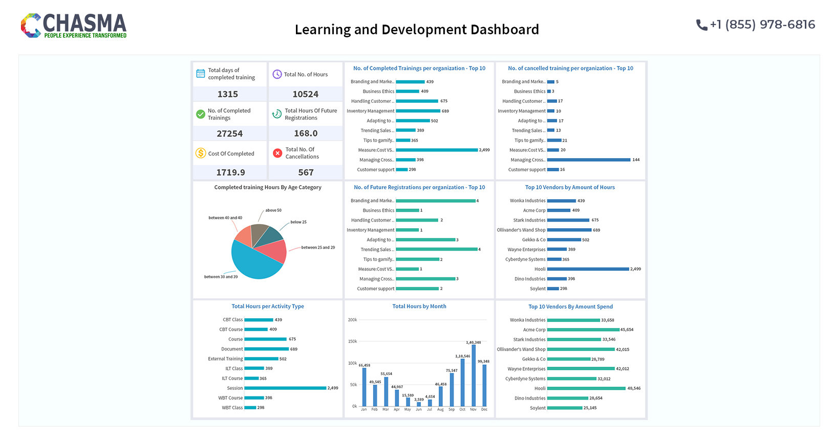 Learning and Development Dashboard